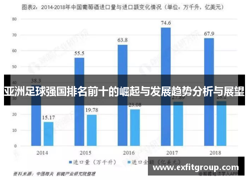 亚洲足球强国排名前十的崛起与发展趋势分析与展望