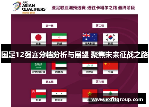 国足12强赛分档分析与展望 聚焦未来征战之路